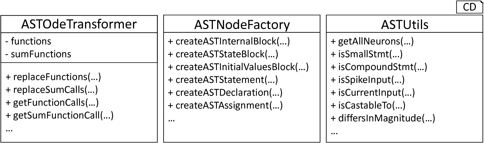 AST-manipulating modules