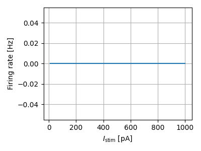 Firing rate vs. current