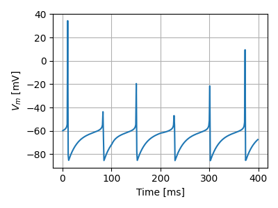 Post-synaptic potential
