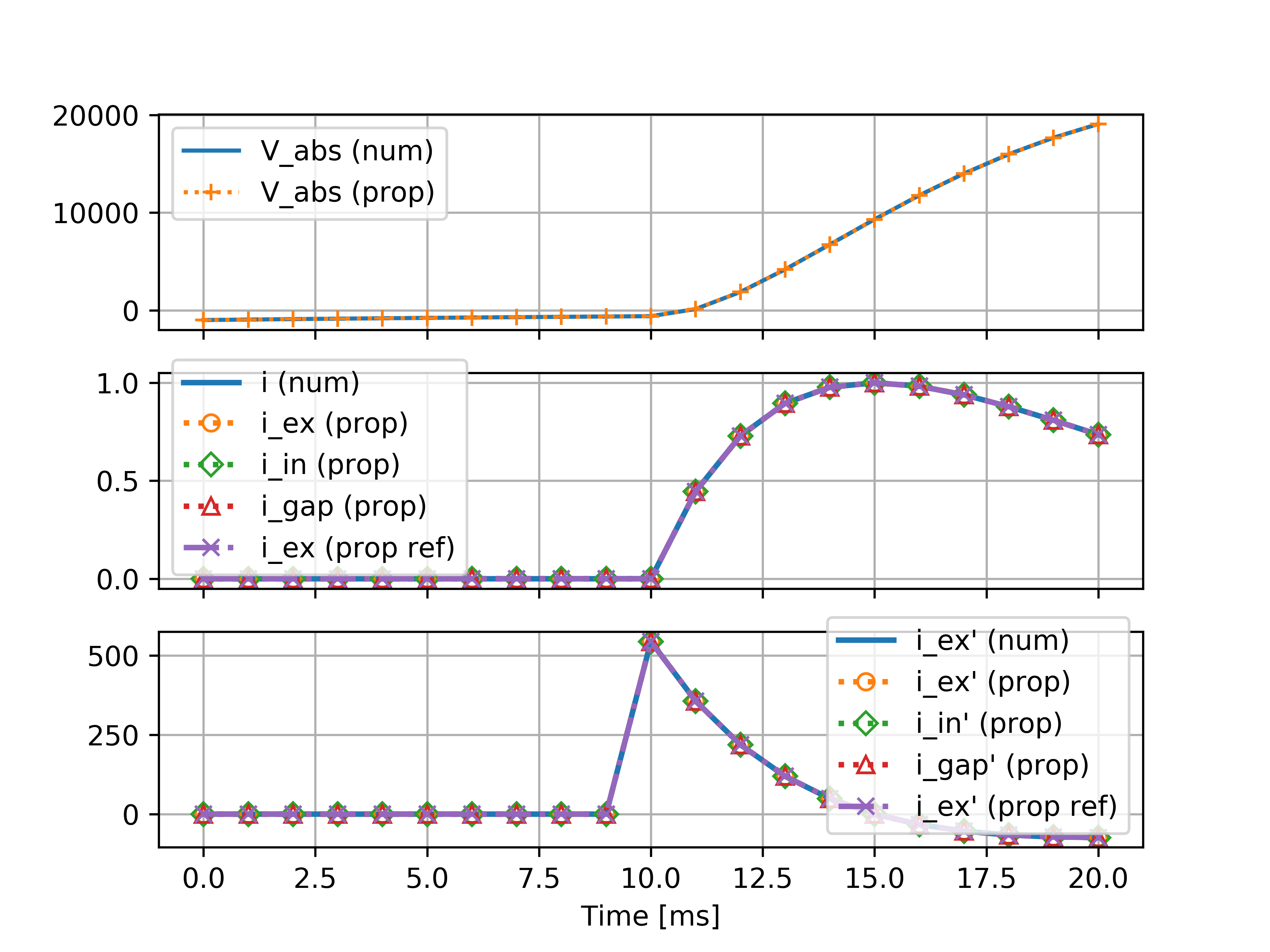 V_rel, i_ex and i_ex' timeseries plots