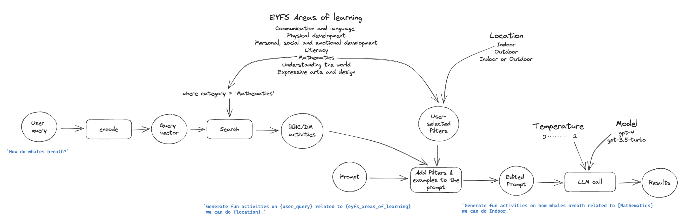 eyfs-external-kb-app