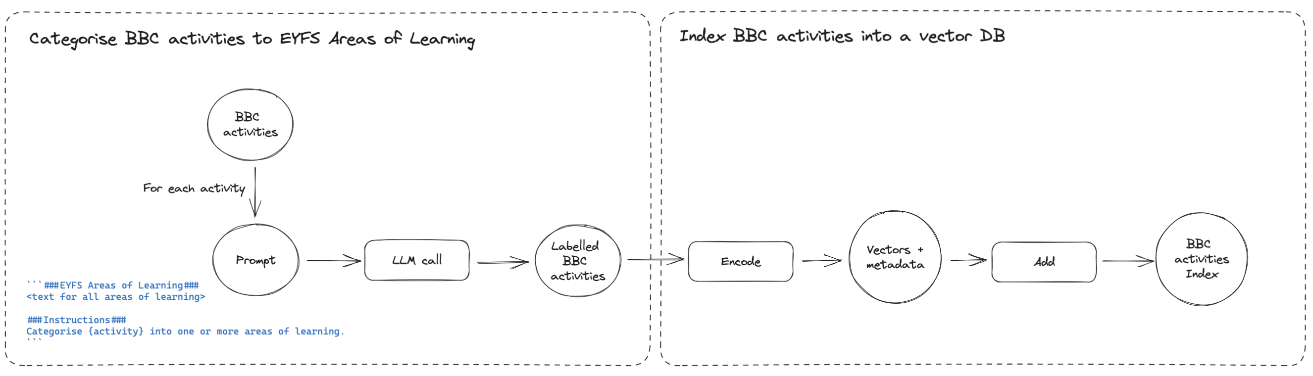 eyfs-external-kb-classifier