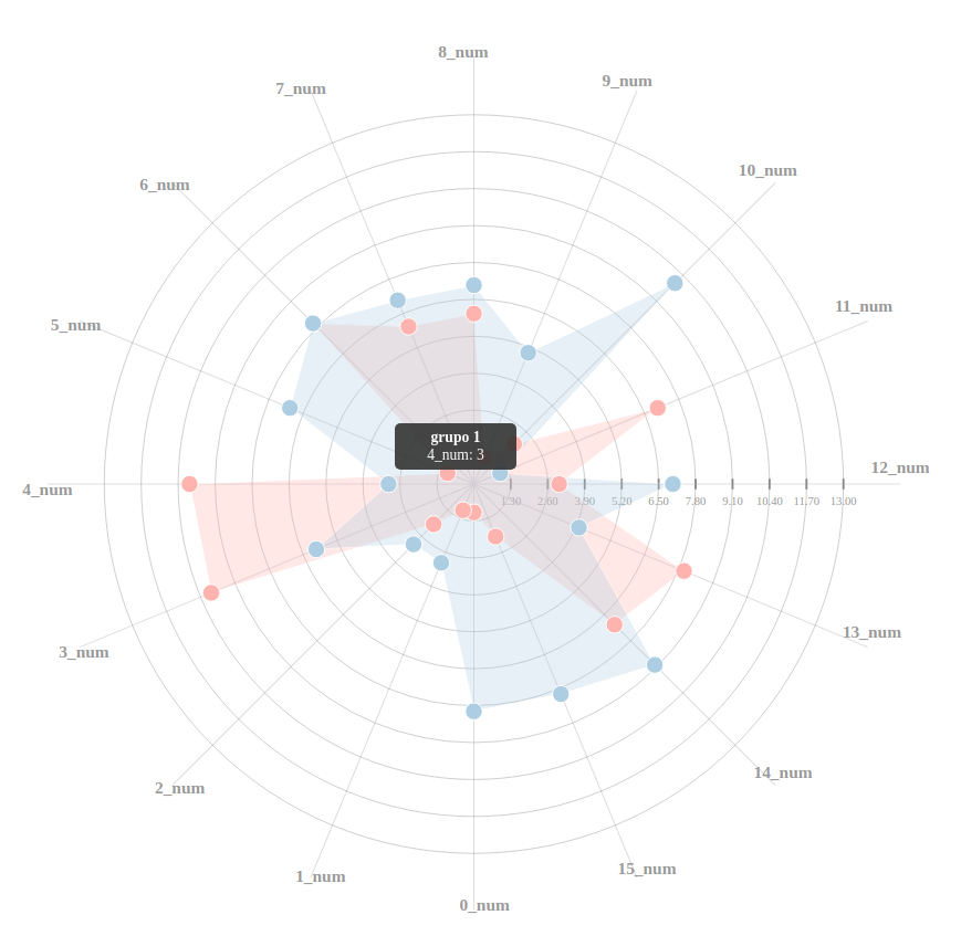 Preview spider chart for d3