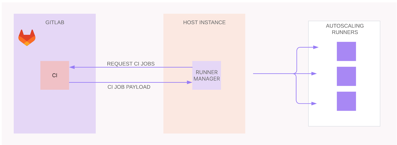 Architecture Diagram