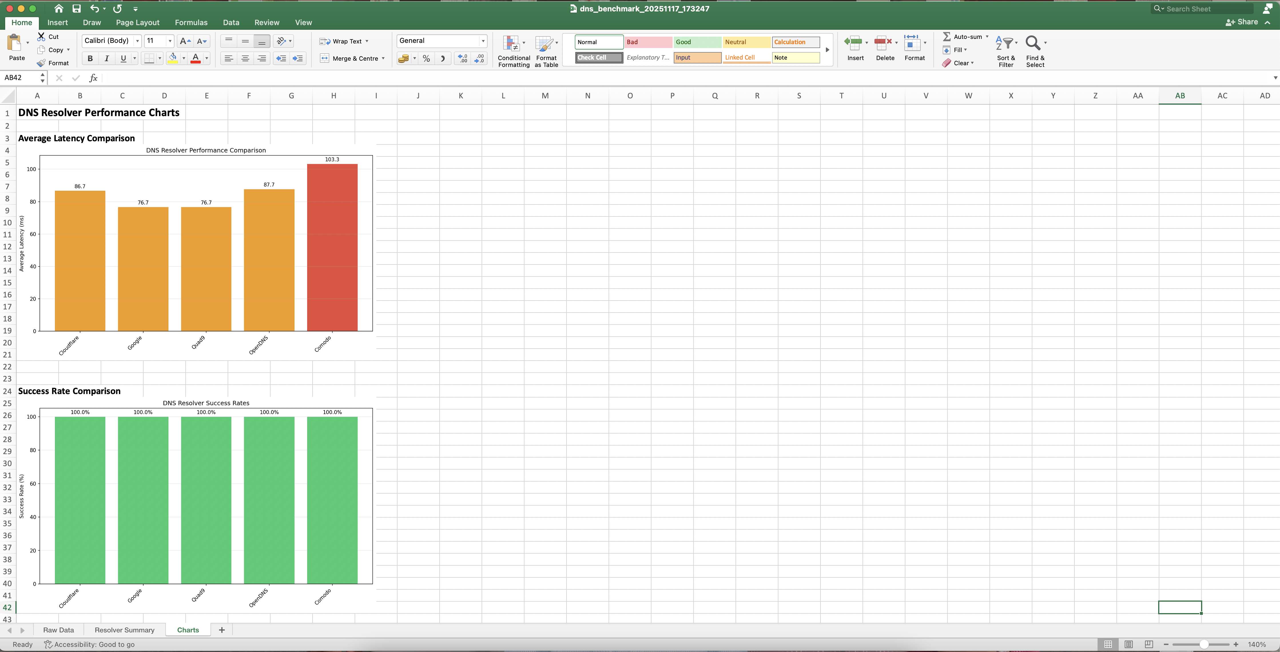 Excel Charts