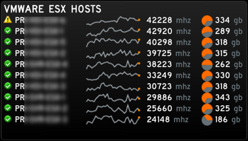 ESX Host Gadget