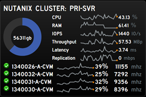 Nutanix Monitoring Gadget