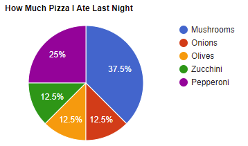 Pie Chart Sample