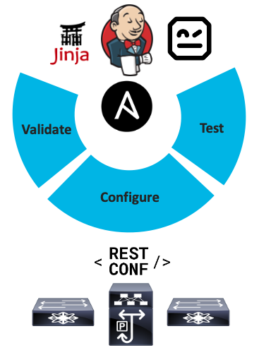 nx-as-code