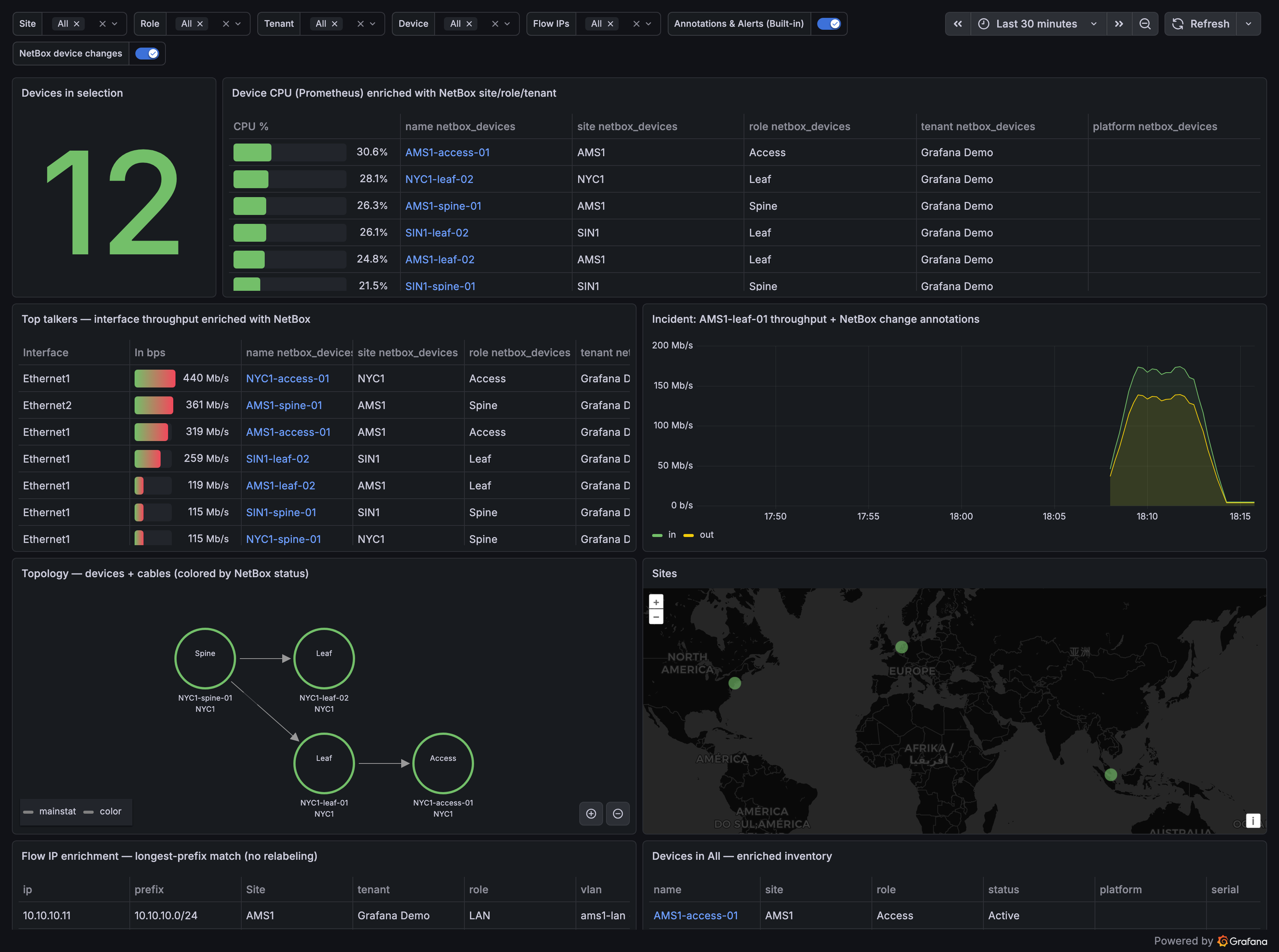 Enrichment dashboard