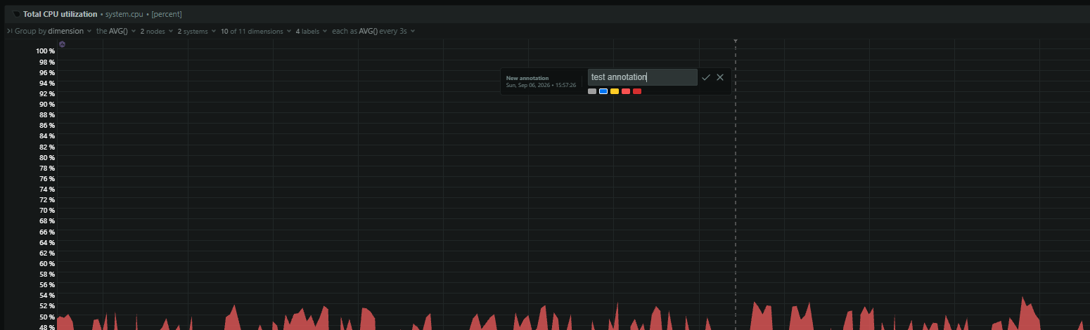 Draft annotation form on a chart