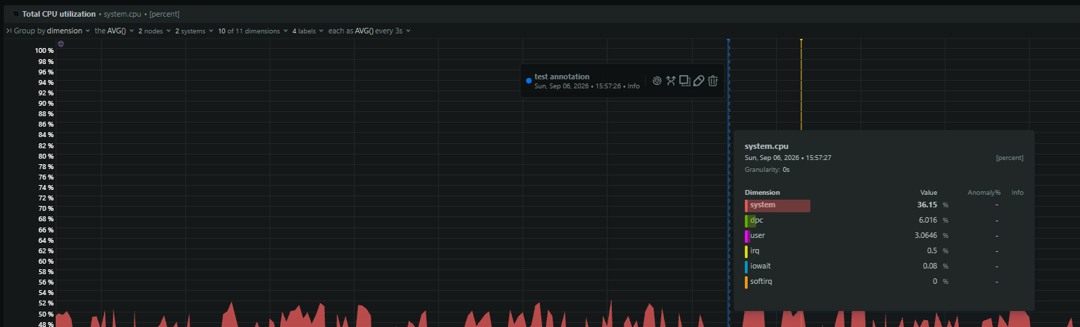 Saved annotation with its action bar