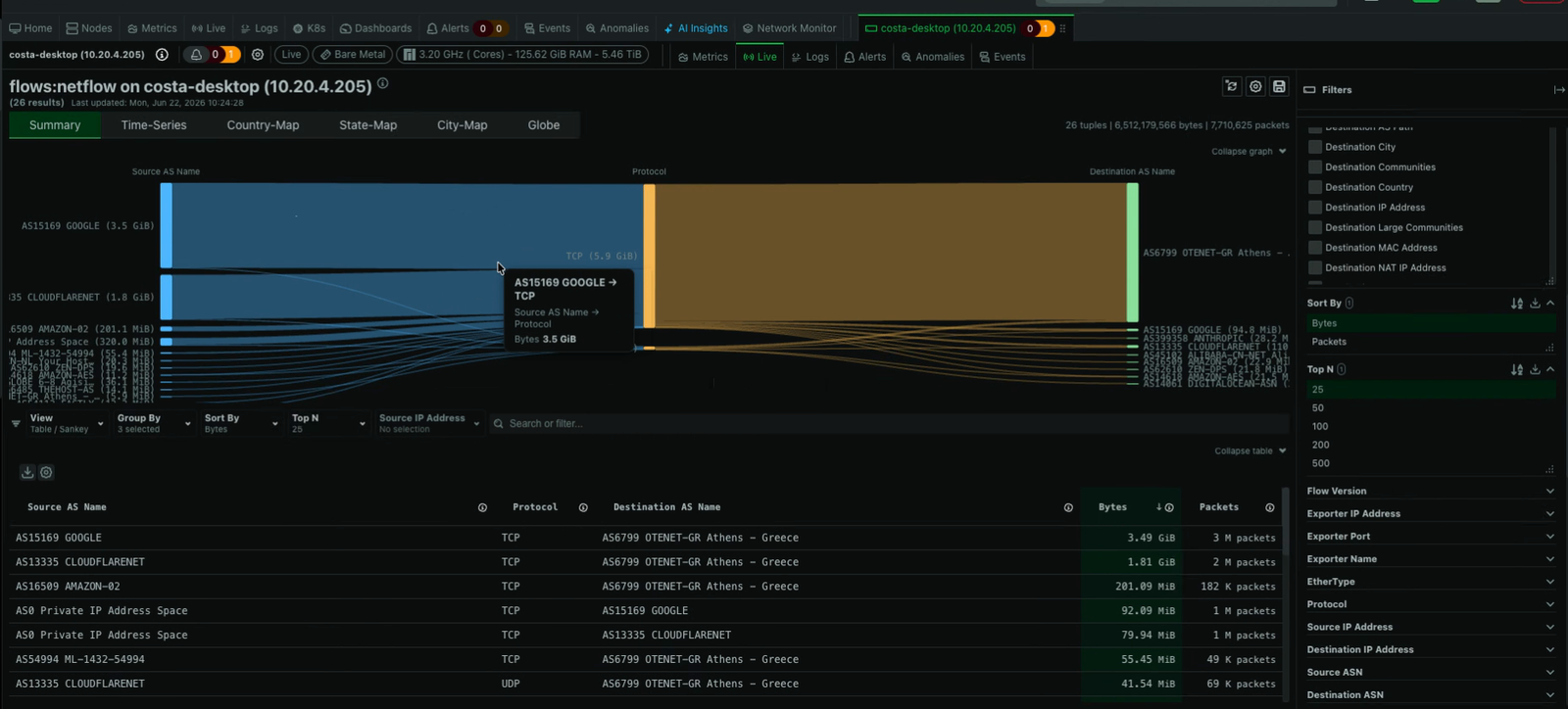 Network Flows Sankey view grouping flows by source AS, protocol and destination AS, with the faceted filter sidebar