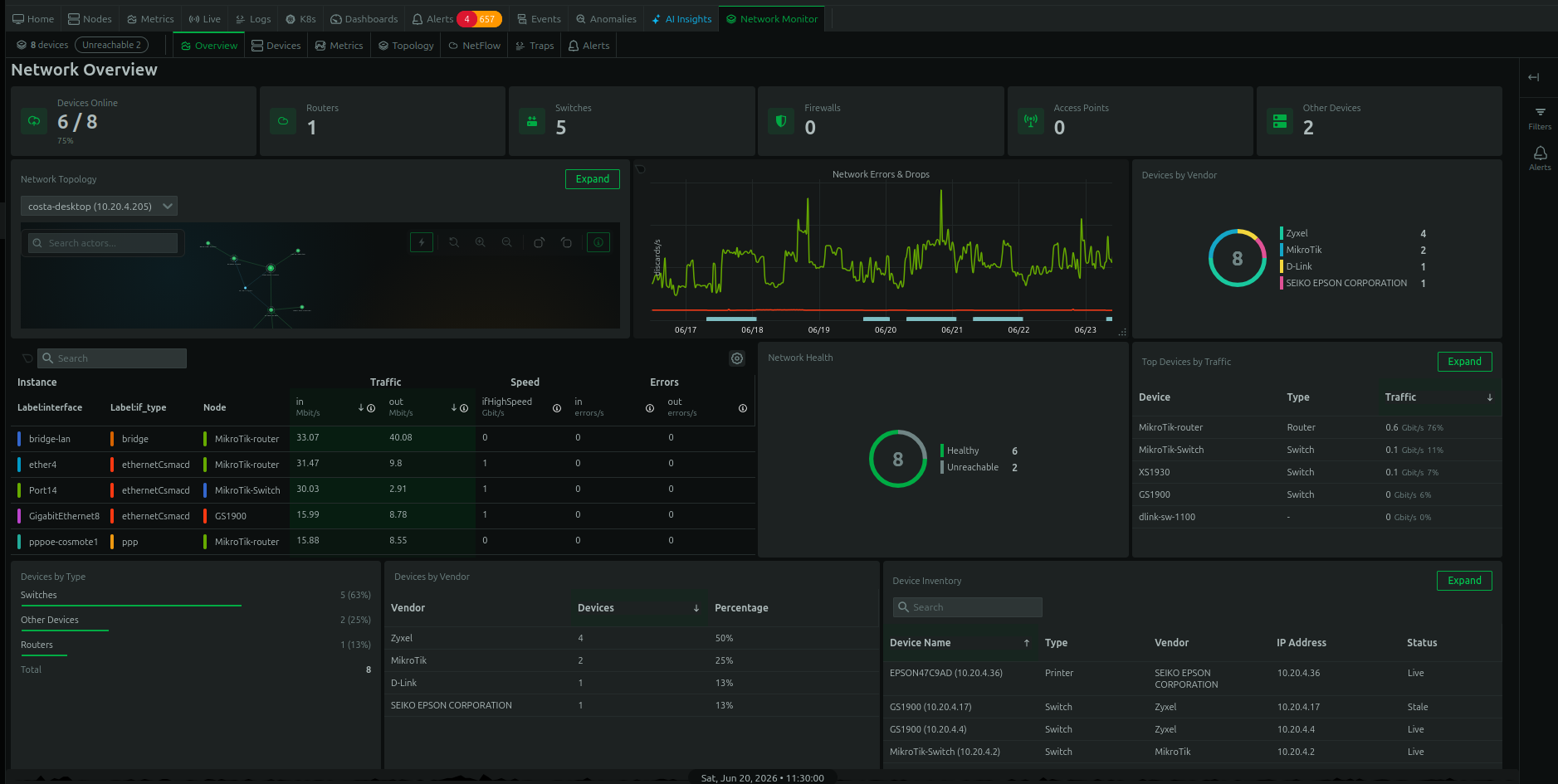 Network Monitor dashboard showing device counts by type, network health, errors and drops, devices by vendor, top devices by traffic, and device inventory