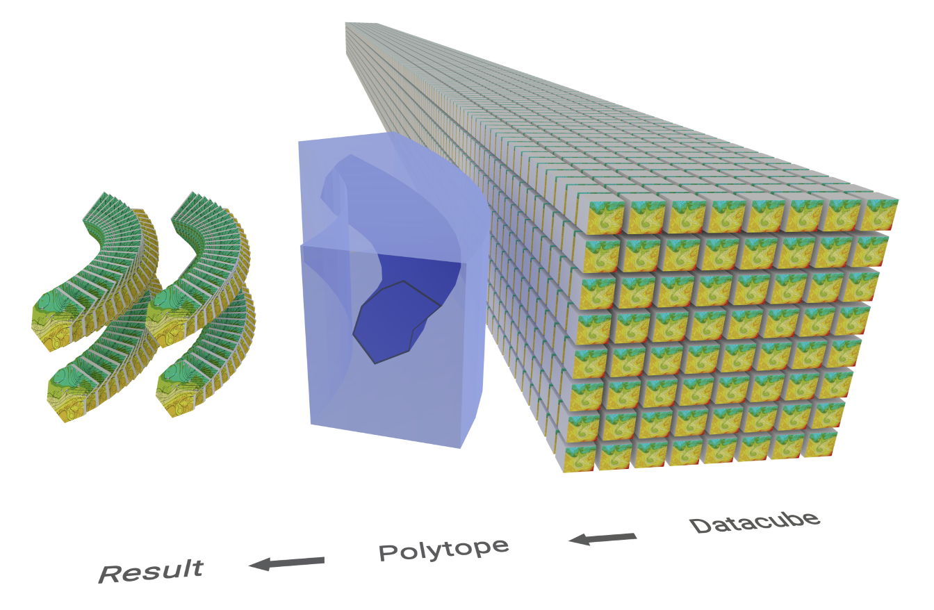 Polytope Concept