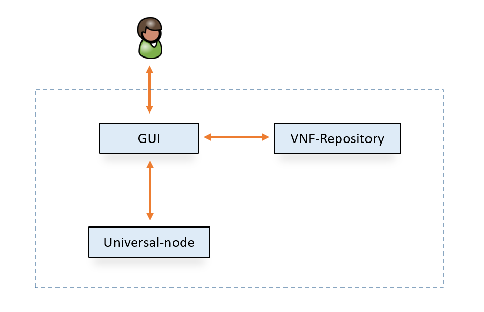 components