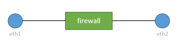 example_graph