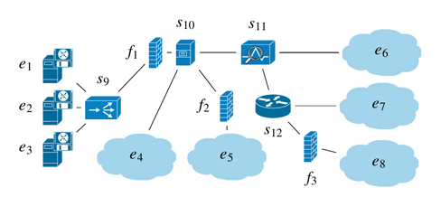 Firewall Allocation Scheme