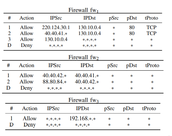 Firewall Configuration