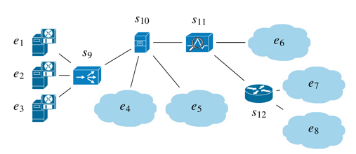 Service Graph