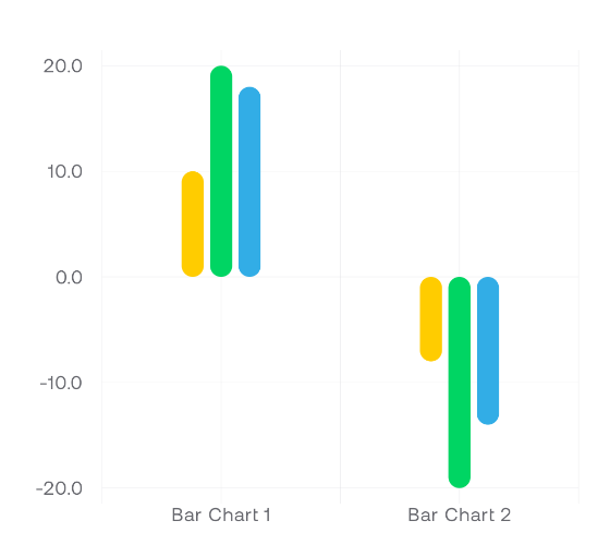 Bar chart