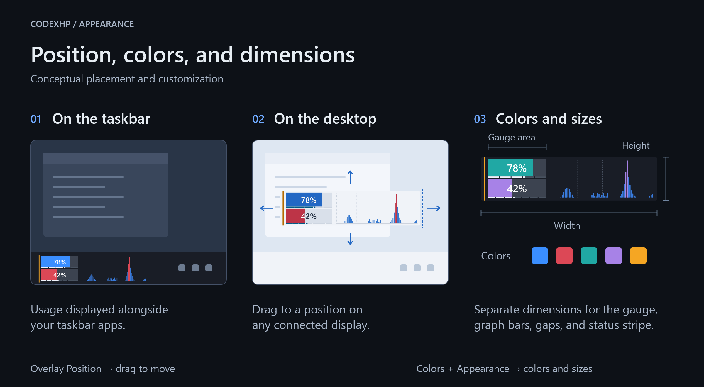 Conceptual guide to placing CodexHp on the taskbar or anywhere on the desktop, choosing colors, and independently adjusting overlay and element dimensions