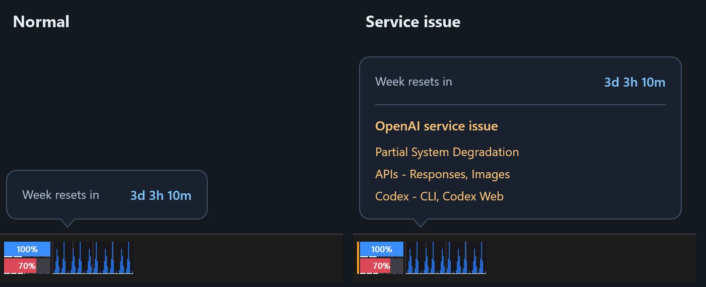 CodexHp on the Windows taskbar: normal operation with a weekly reset countdown above the overlay, and a service issue with an orange indicator and details grouped under APIs and Codex.