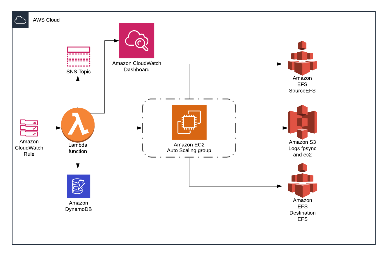 Solution Diagram