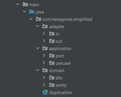 Sub-packages domain, application e adapter