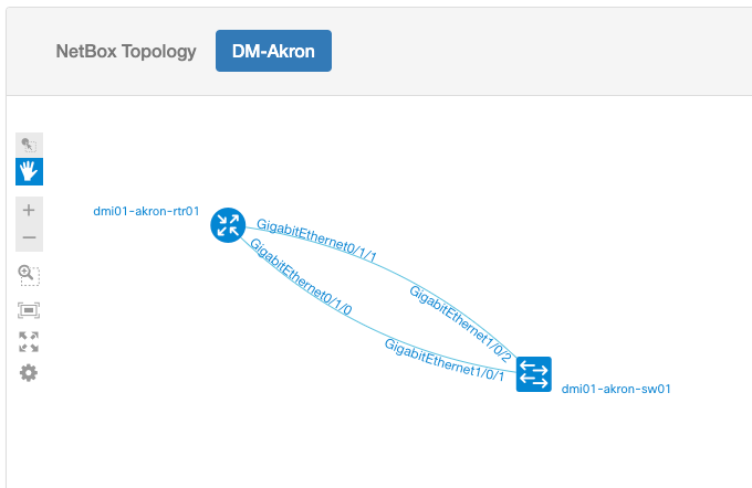 DM-Akron Diagram