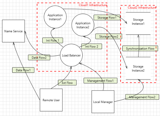 Diagram example