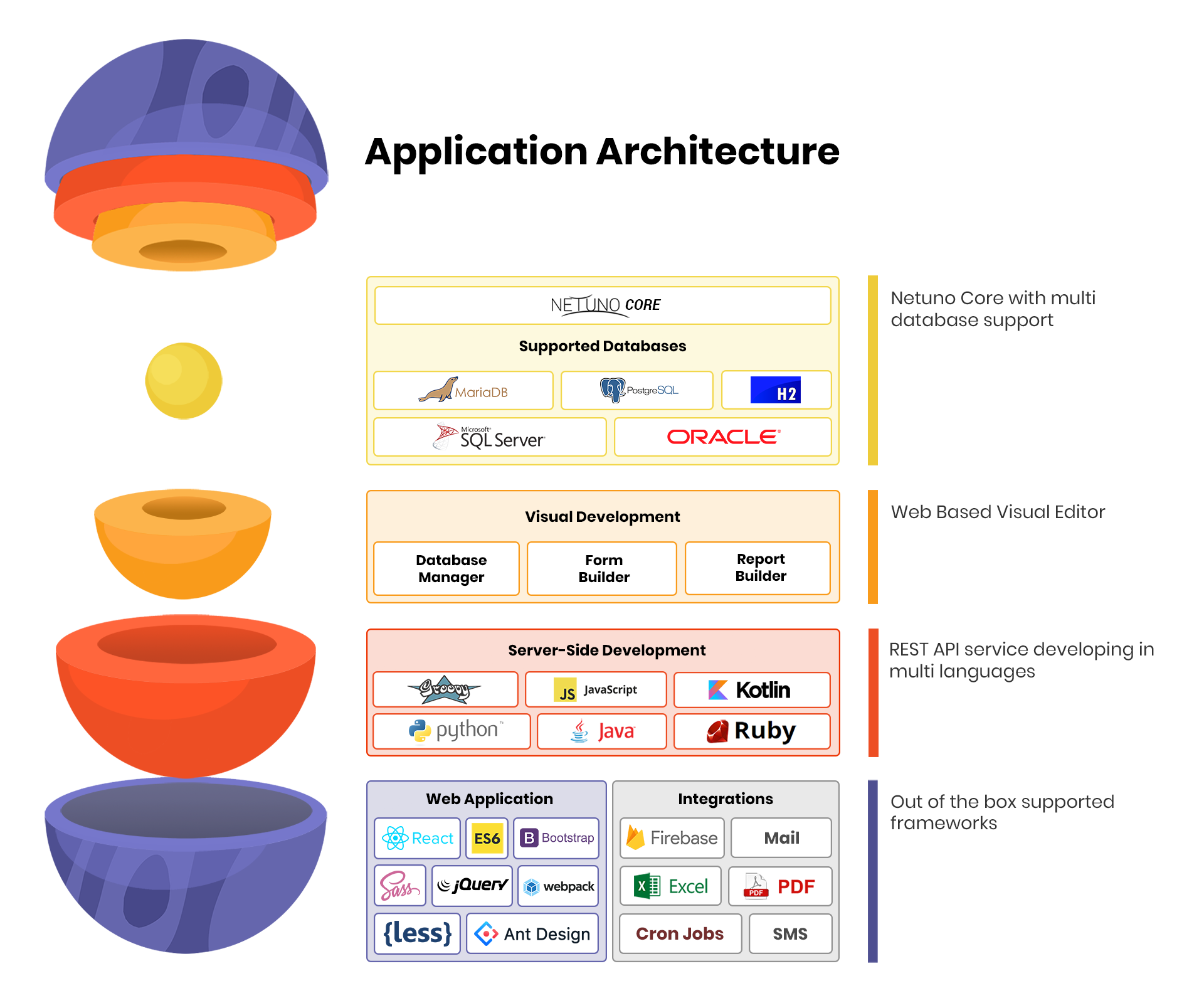 Application Architecture