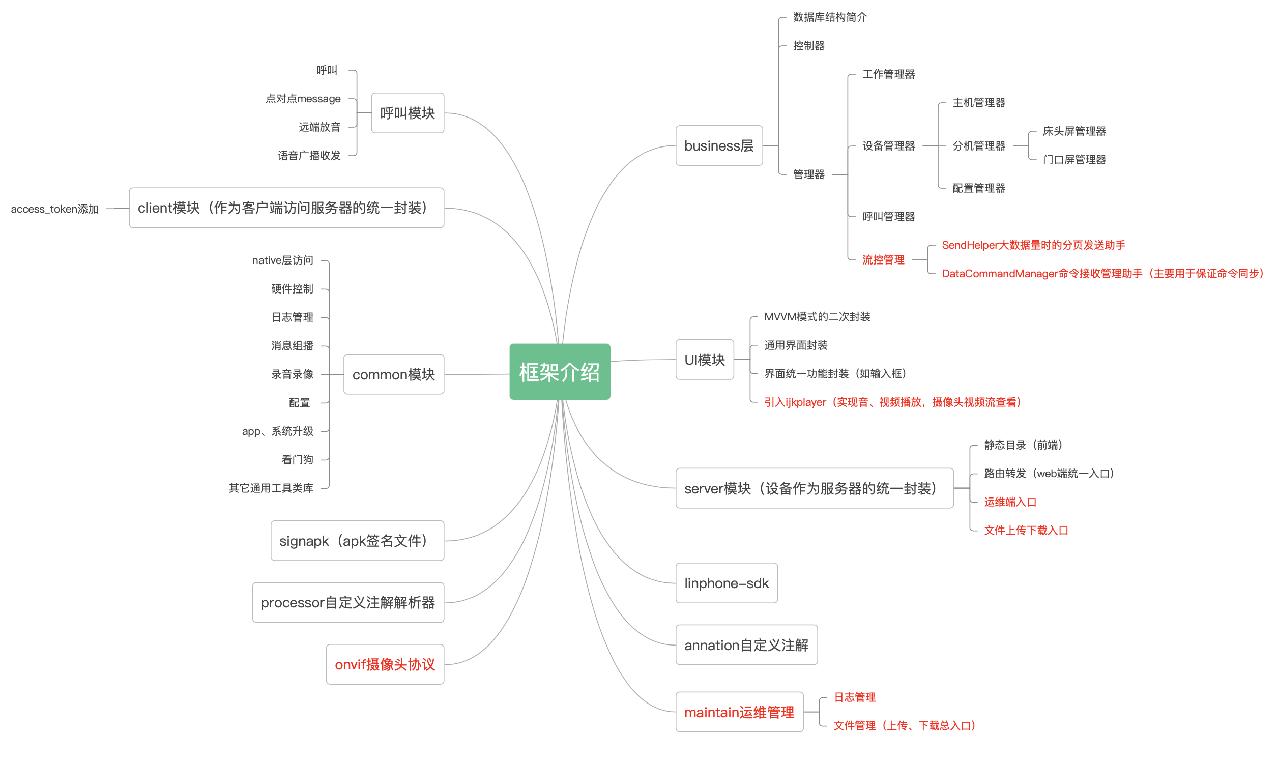 思维导图