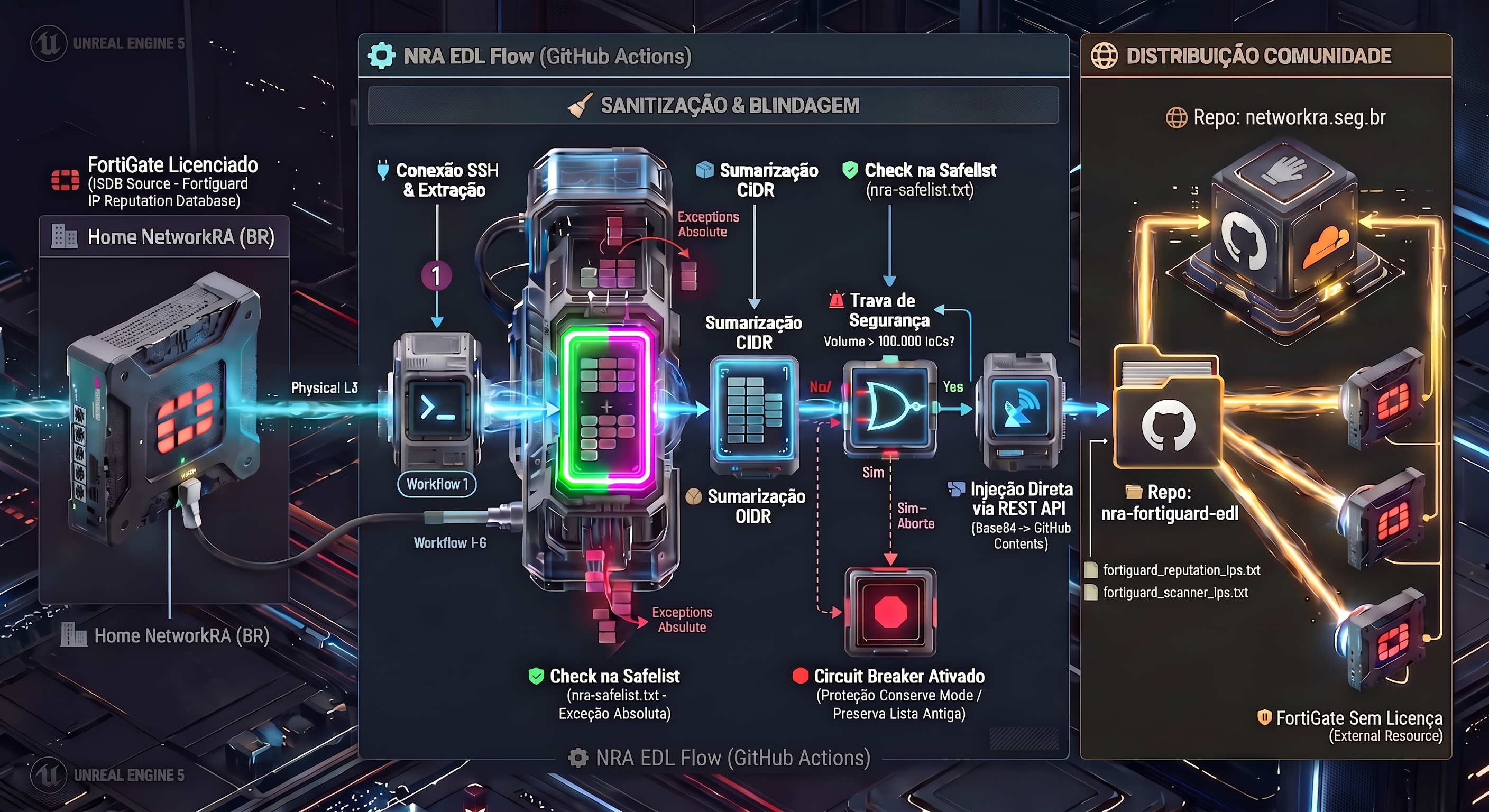 NRA EDL Workflow Infographic