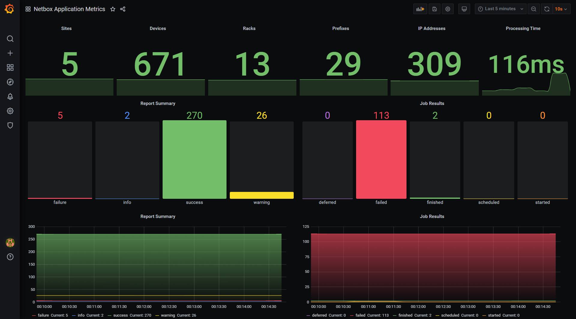 Netbox Grafana Dashboard