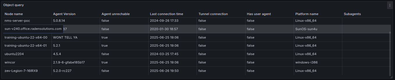 Object Query Dashboard