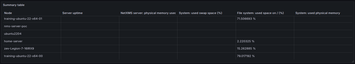 Summary Table Dashboard