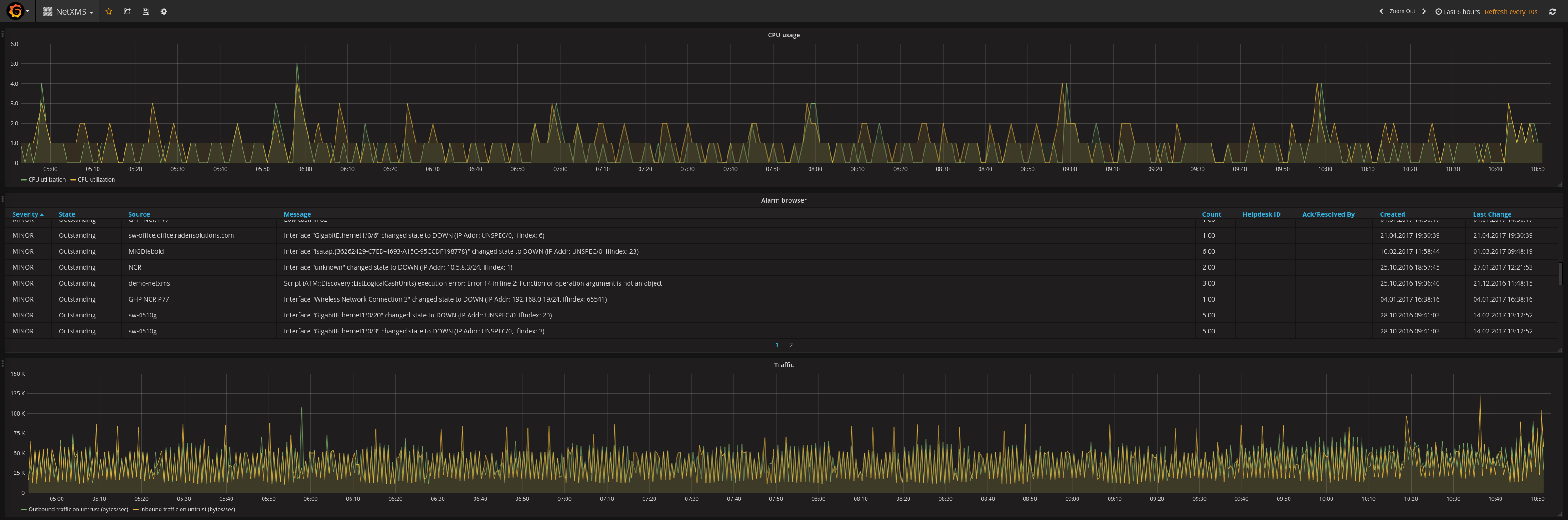 grafana node exporter no data