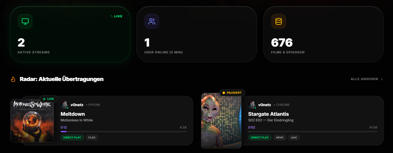 Dashboard Overview