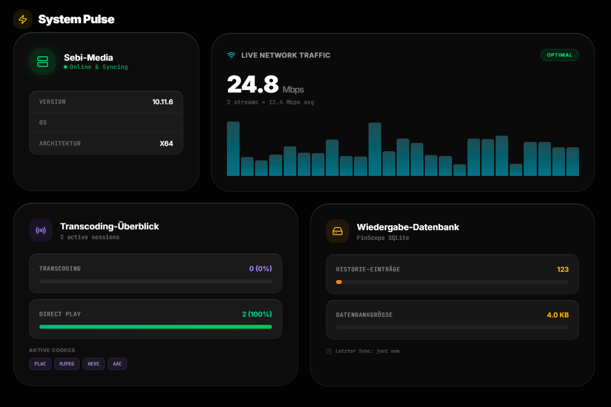 System Pulse