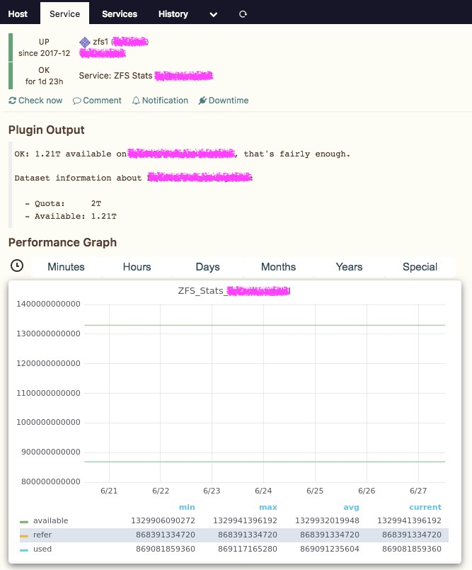 Screenshot: ZFS Dataset Stats Check in Icinga 2