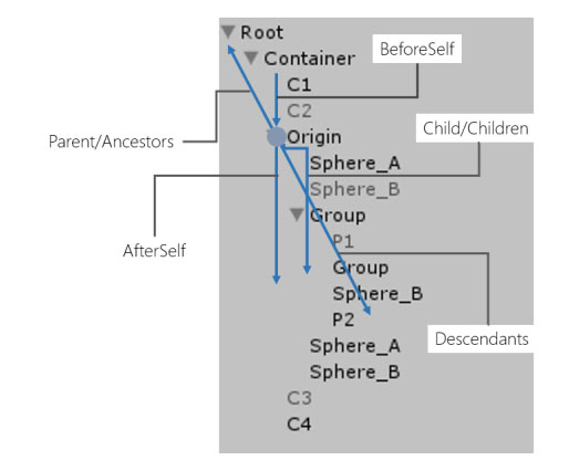 Neue Cc Unity