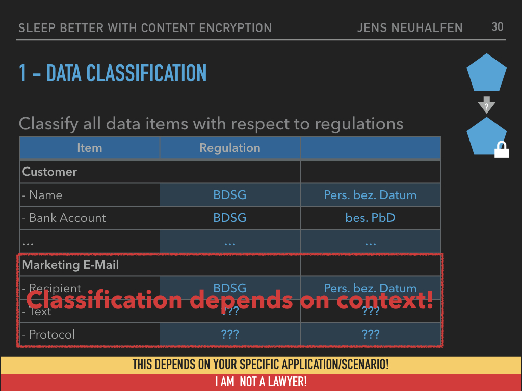 Data classification