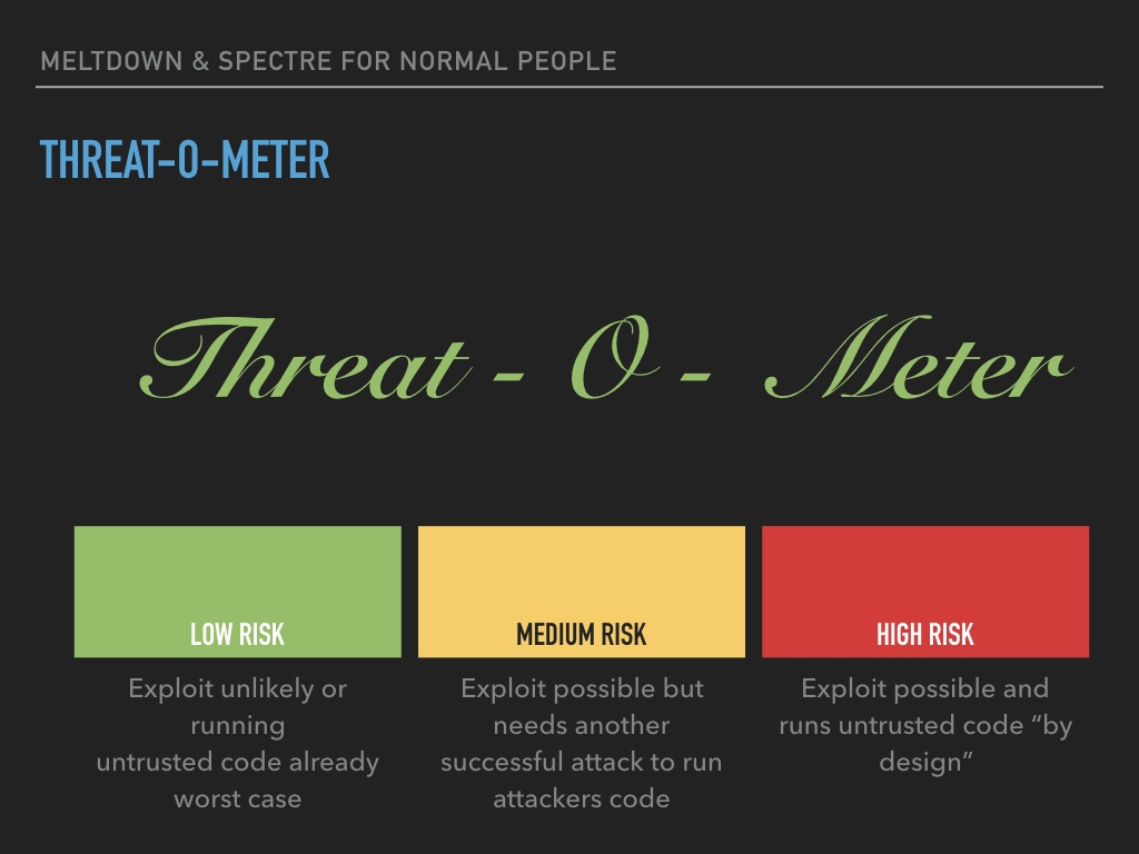 Threat-o-meter