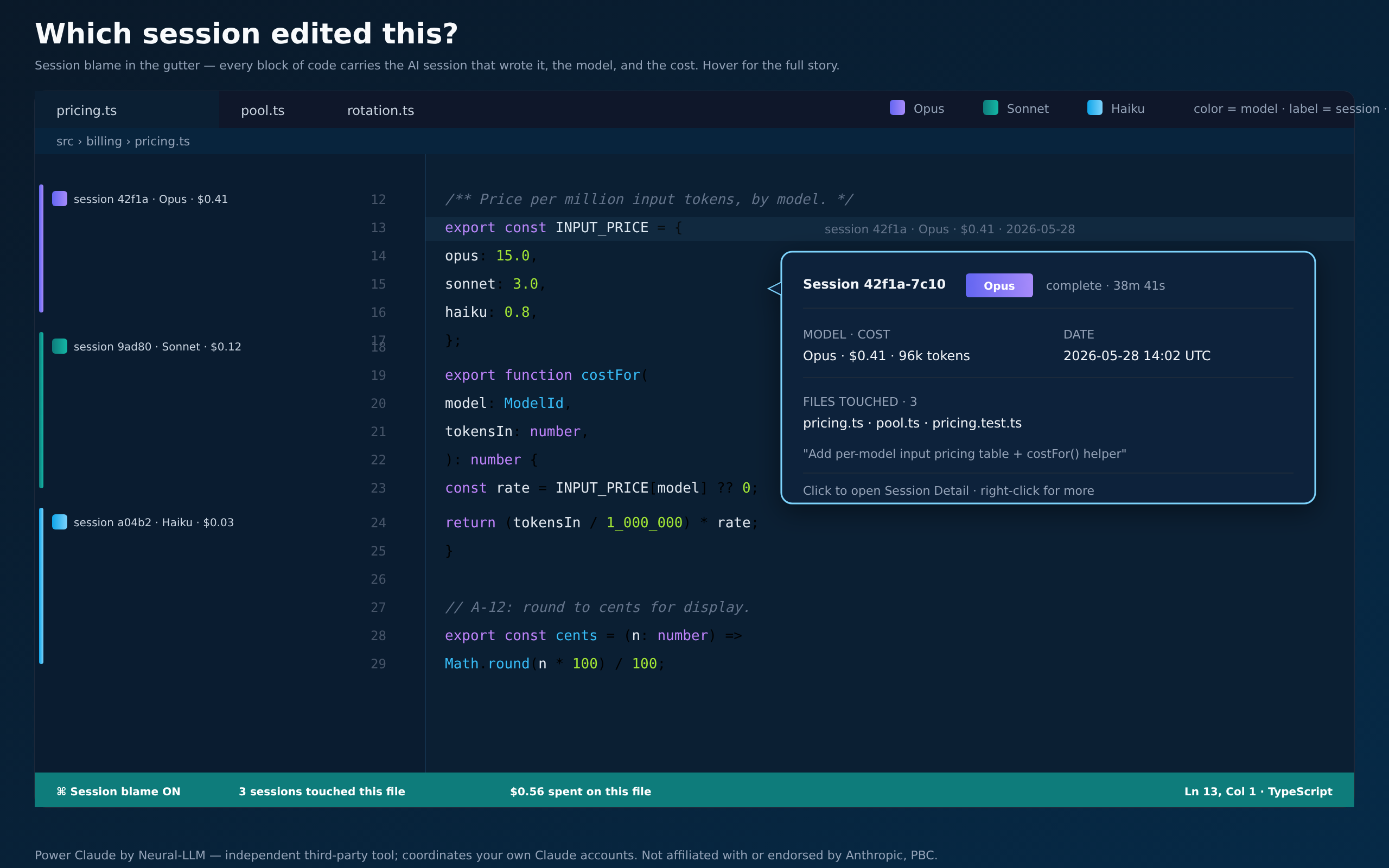 Power Claude session-blame gutter: each block of code is annotated with the Claude session that authored it, its model, and cost, with a hover card showing full session detail.