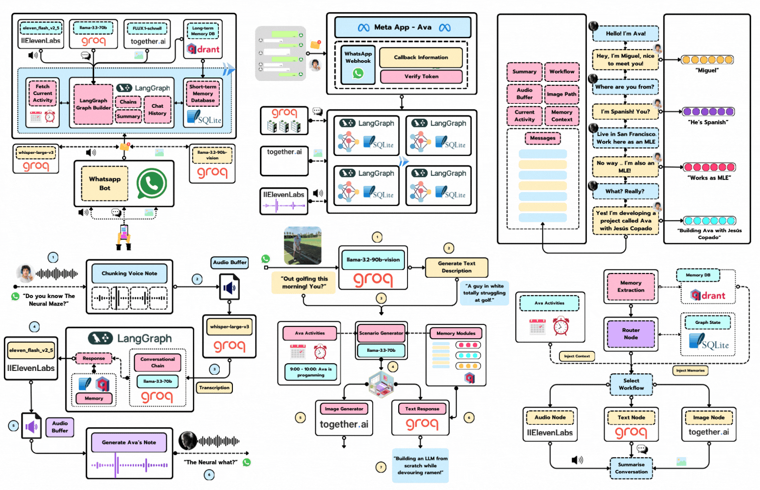 neural-maze/ava-whatsapp-agent-course cover