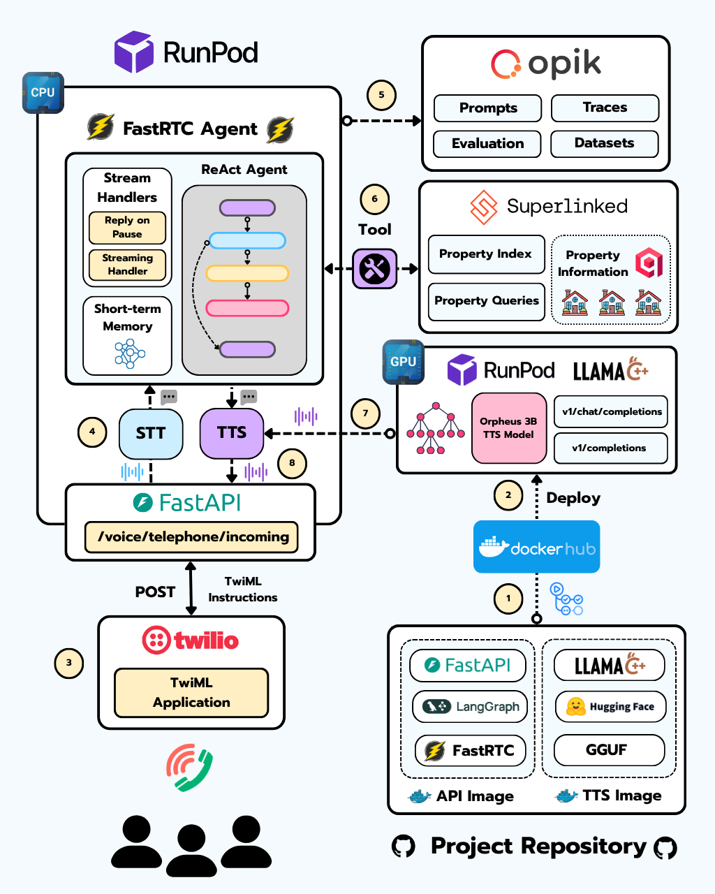 Lesson 0 Diagram