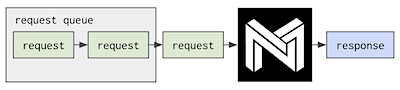 single stream diagram