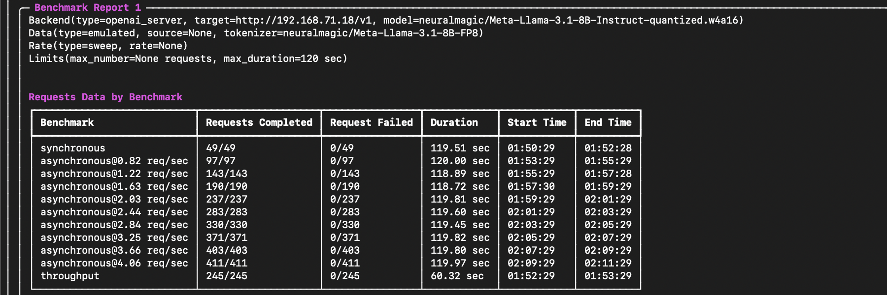 Sample GuideLLM benchmark start output