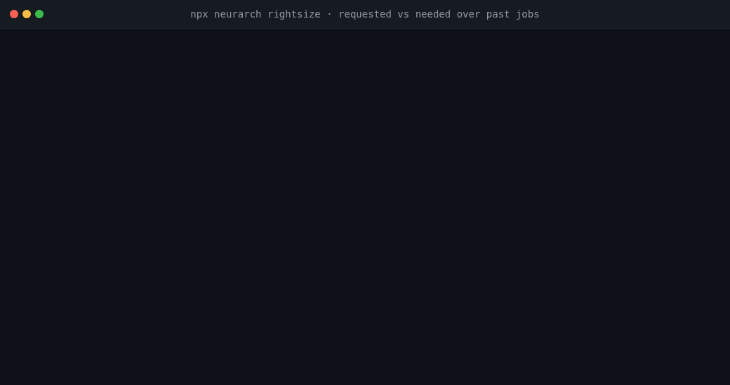 npx neurarch rightsize over six sample jobs: four over, one right-sized, one under